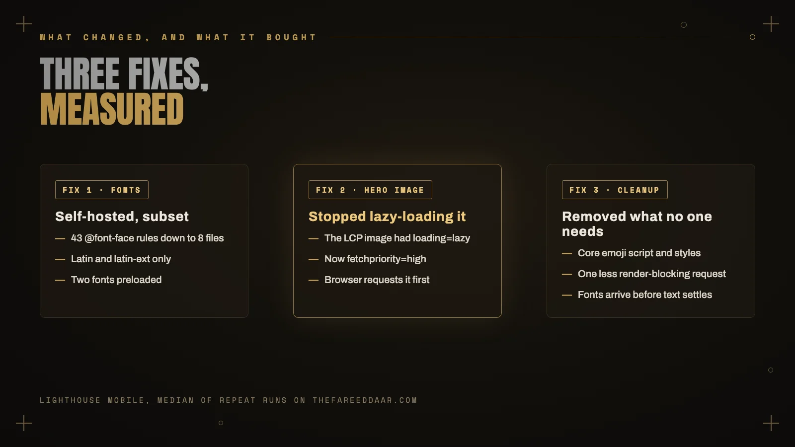 The three fixes: self-hosted and subset fonts, stopping the hero image from lazy-loading, and removing the emoji script.