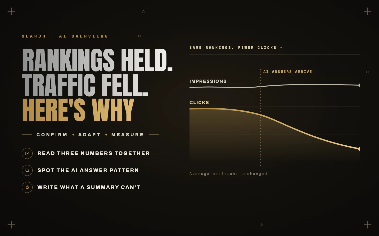 Your rankings held but your traffic fell. Here is what AI search is doing to it