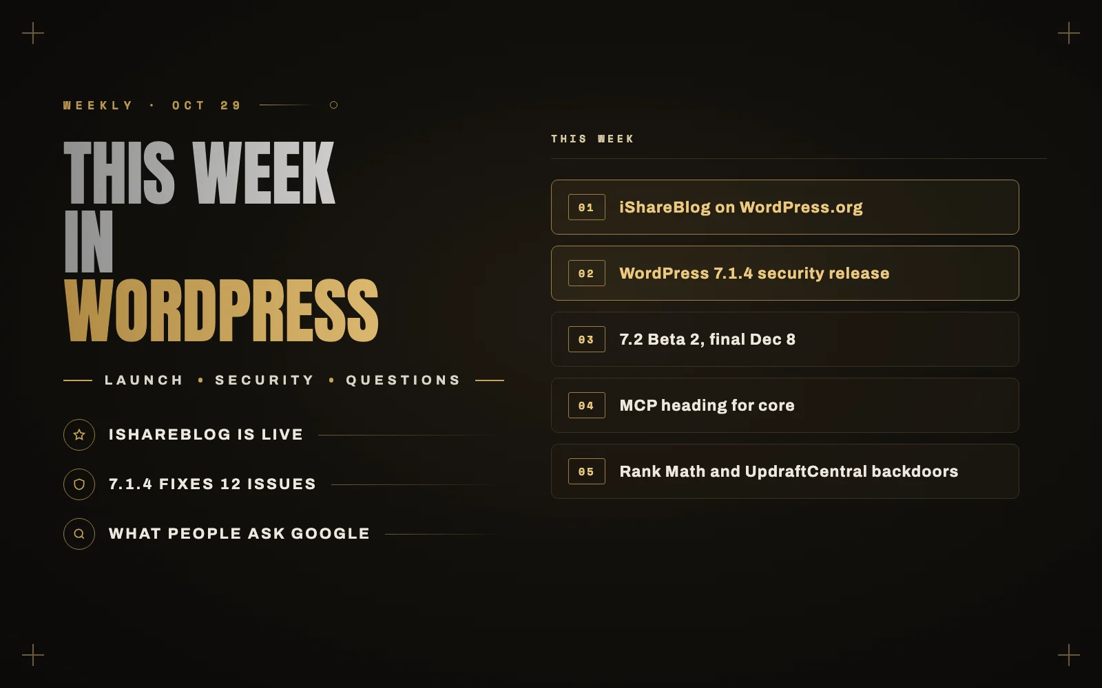 This week in WordPress: iShareBlog is live, 7.1.4 fixes 12 security issues, and what people are asking Google